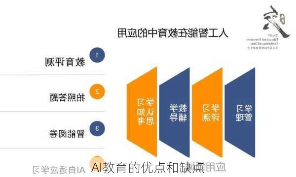 AI教育的优点和缺点