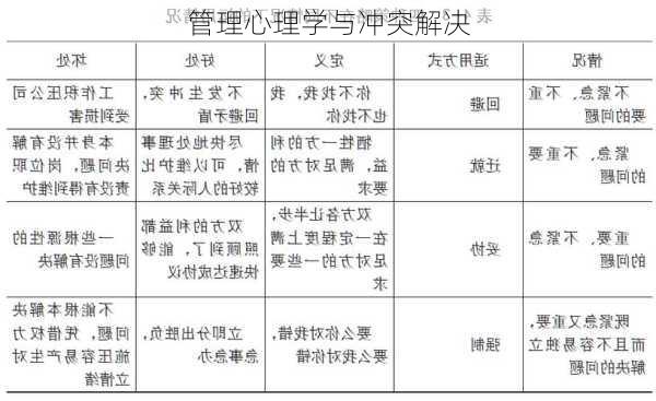 管理心理学与冲突解决