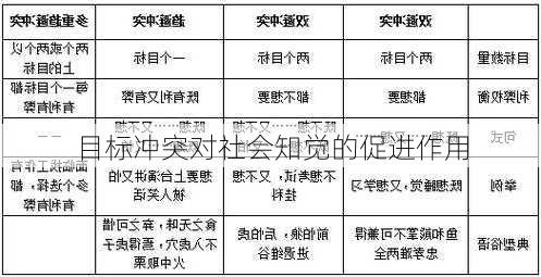 目标冲突对社会知觉的促进作用