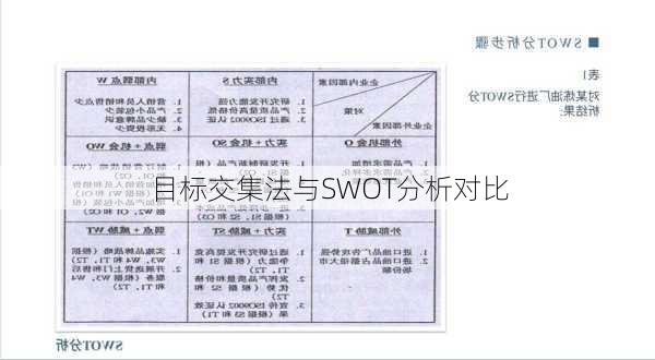 目标交集法与SWOT分析对比