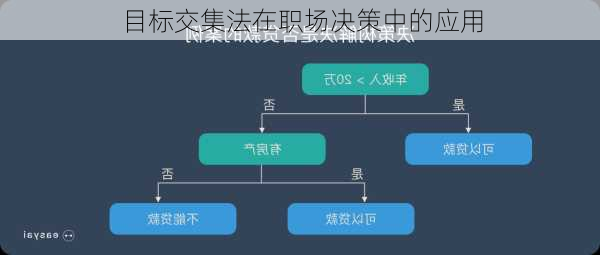 目标交集法在职场决策中的应用