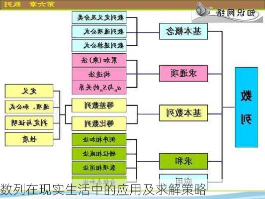 数列在现实生活中的应用及求解策略