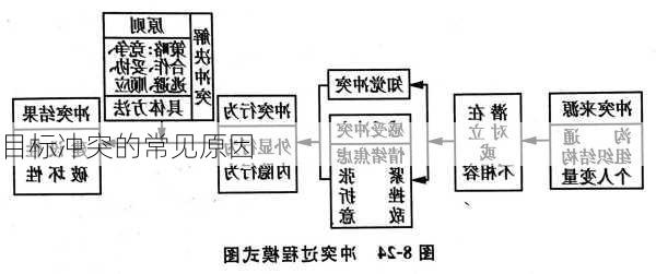 目标冲突的常见原因