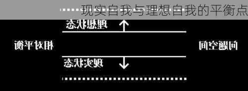 现实自我与理想自我的平衡点