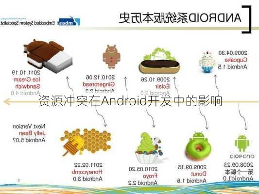 资源冲突在Android开发中的影响