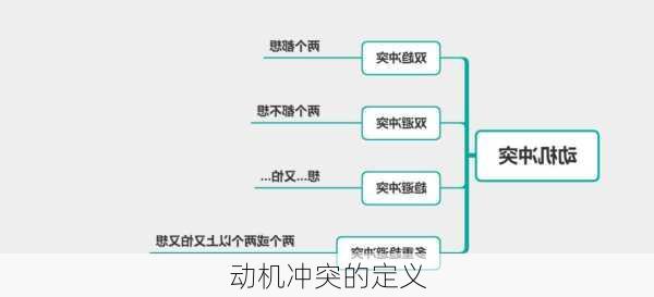 动机冲突的定义