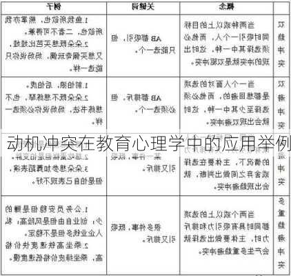 动机冲突在教育心理学中的应用举例