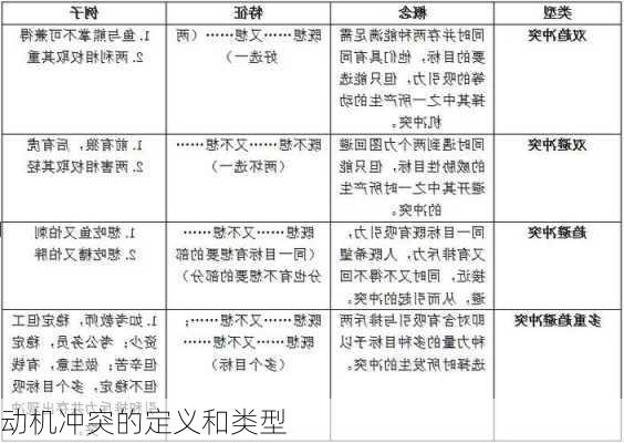 动机冲突的定义和类型