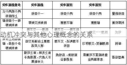 动机冲突与其他心理概念的关系