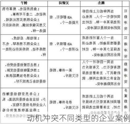 动机冲突不同类型的企业案例