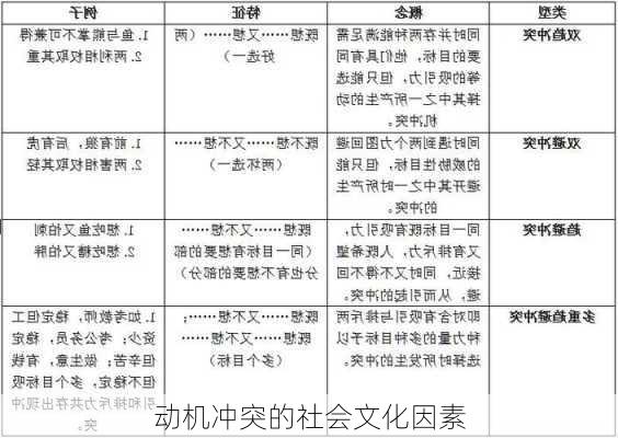 动机冲突的社会文化因素