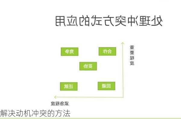 解决动机冲突的方法