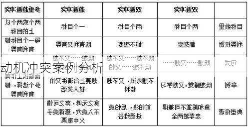 动机冲突案例分析