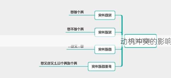 动机冲突的影响