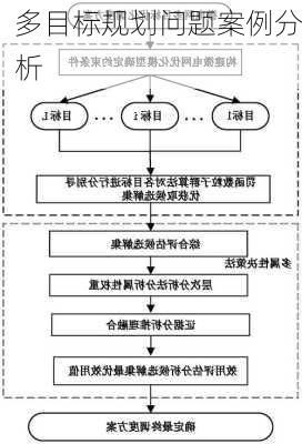 多目标规划问题案例分析