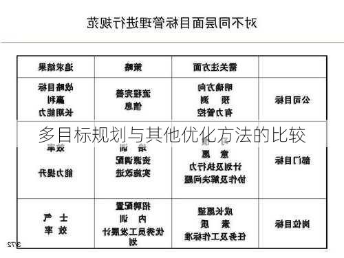 多目标规划与其他优化方法的比较