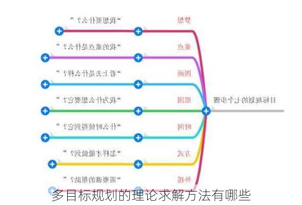 多目标规划的理论求解方法有哪些