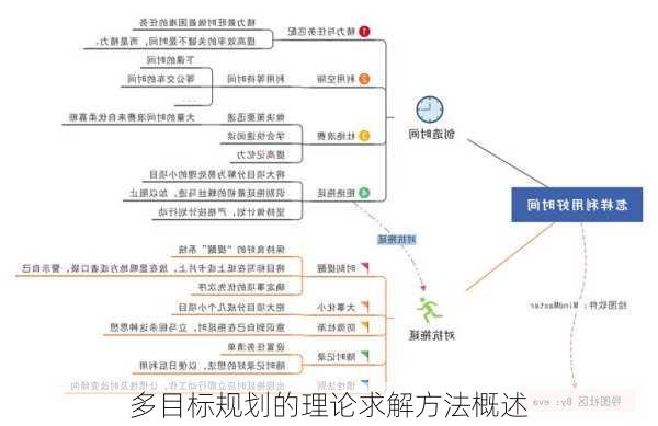 多目标规划的理论求解方法概述