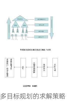 多目标规划的求解策略