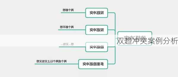 双趋冲突案例分析