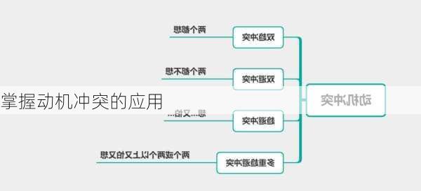 掌握动机冲突的应用