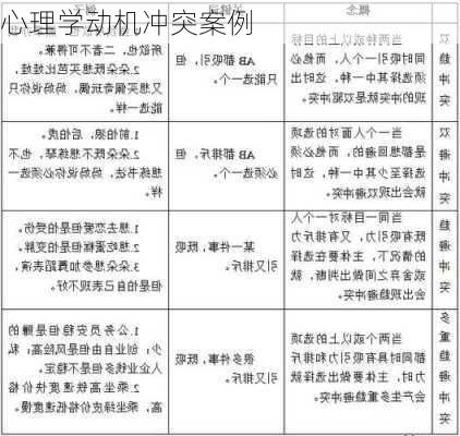 心理学动机冲突案例