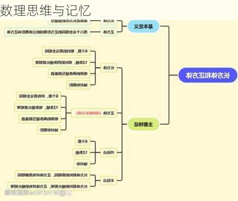 数理思维与记忆