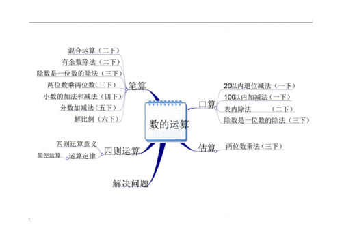 数学思维与算术的关系