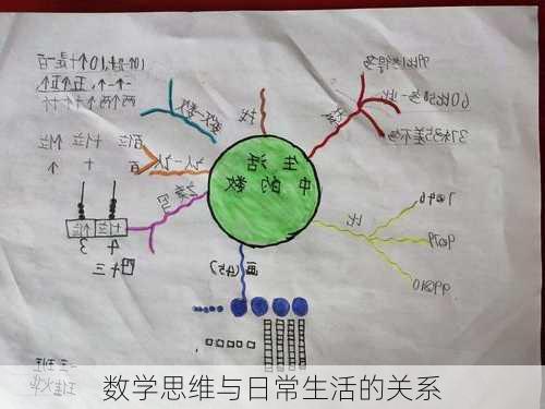 数学思维与日常生活的关系