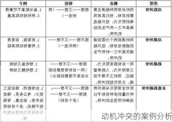 动机冲突的案例分析