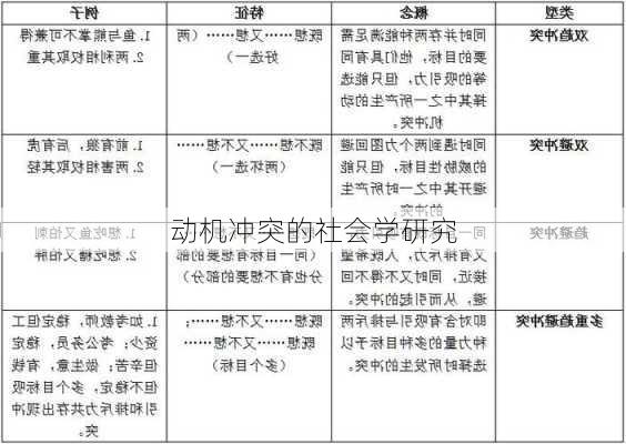 动机冲突的社会学研究