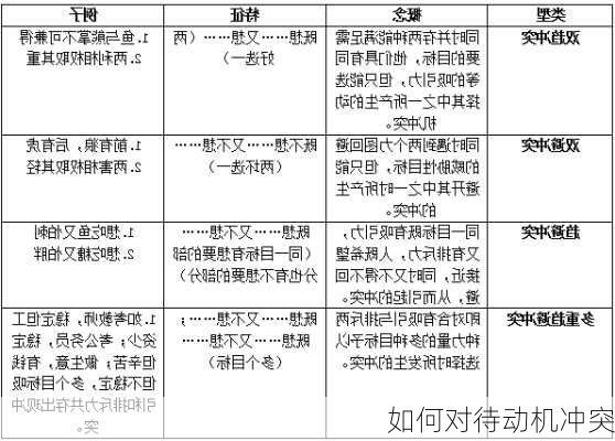 如何对待动机冲突