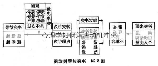 心理学如何解决动机冲突