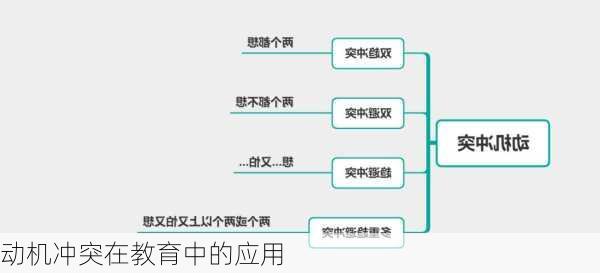 动机冲突在教育中的应用