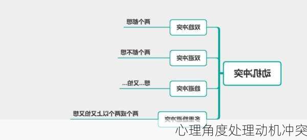 心理角度处理动机冲突