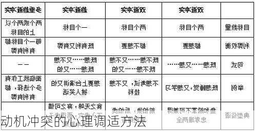 动机冲突的心理调适方法