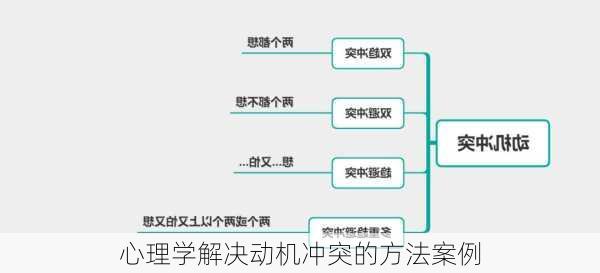 心理学解决动机冲突的方法案例