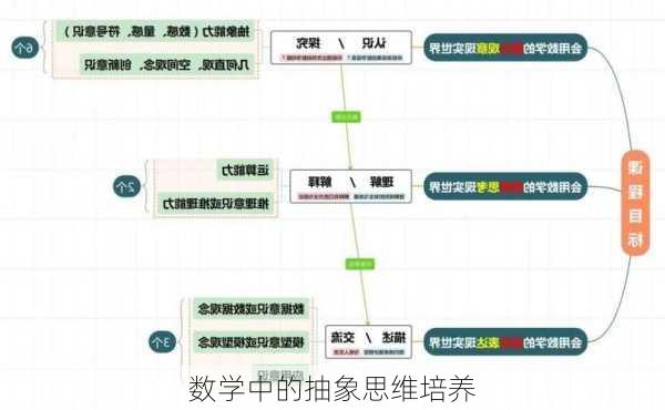 数学中的抽象思维培养