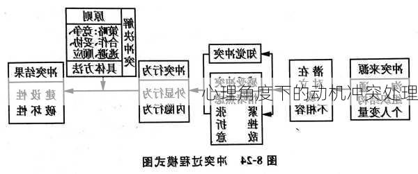 心理角度下的动机冲突处理