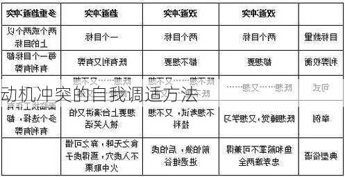 动机冲突的自我调适方法