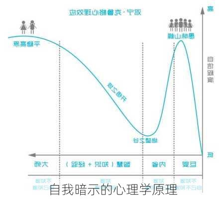 自我暗示的心理学原理