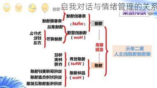 自我对话与情绪管理的关系