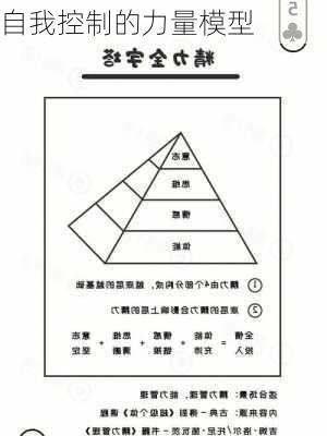 自我控制的力量模型