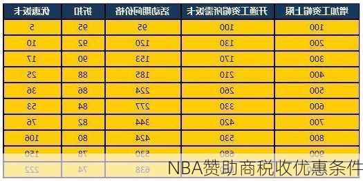 NBA赞助商税收优惠条件