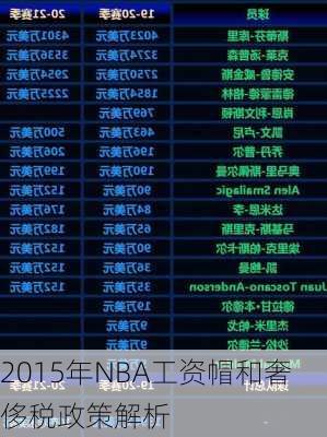 2015年NBA工资帽和奢侈税政策解析