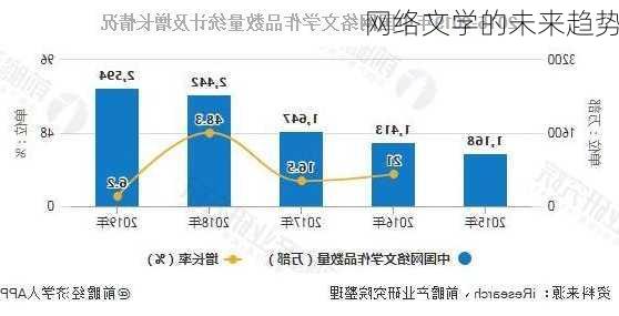 网络文学的未来趋势