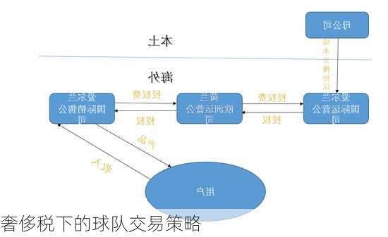 奢侈税下的球队交易策略