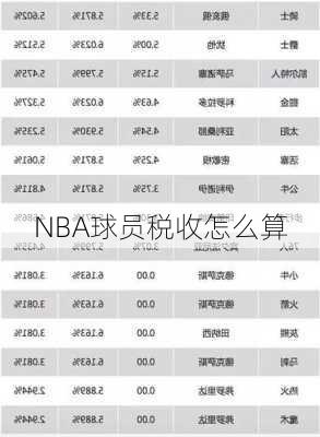 NBA球员税收怎么算