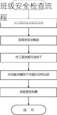 班级安全检查流程