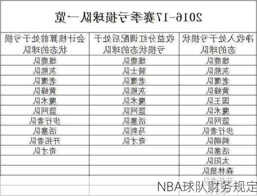 NBA球队财务规定